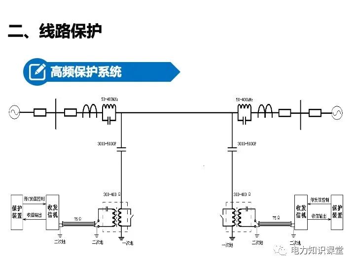 视保屏与隔离开关用于隔离检修设备与什么