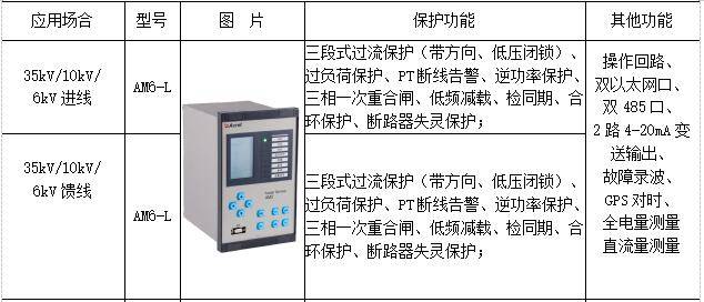 视保屏与隔离开关用于隔离检修设备与什么