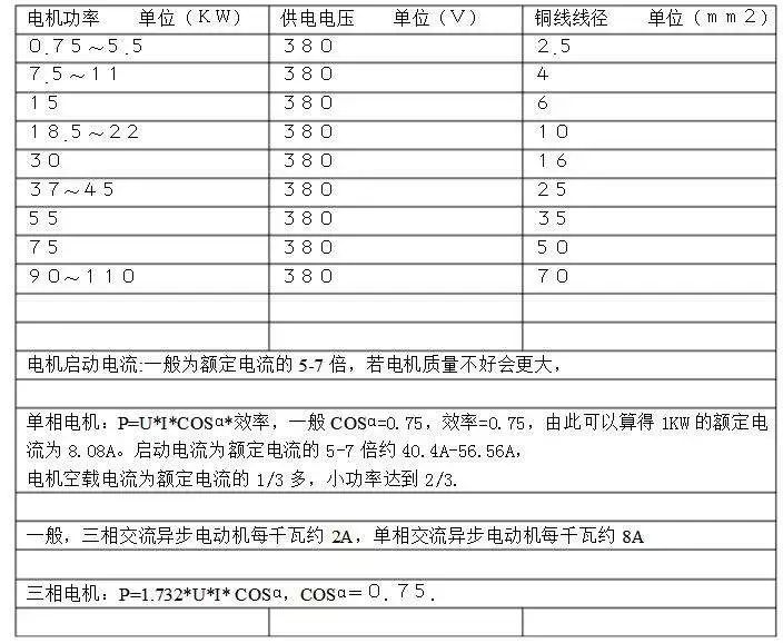 门窗五金与三相电机与电缆对照表