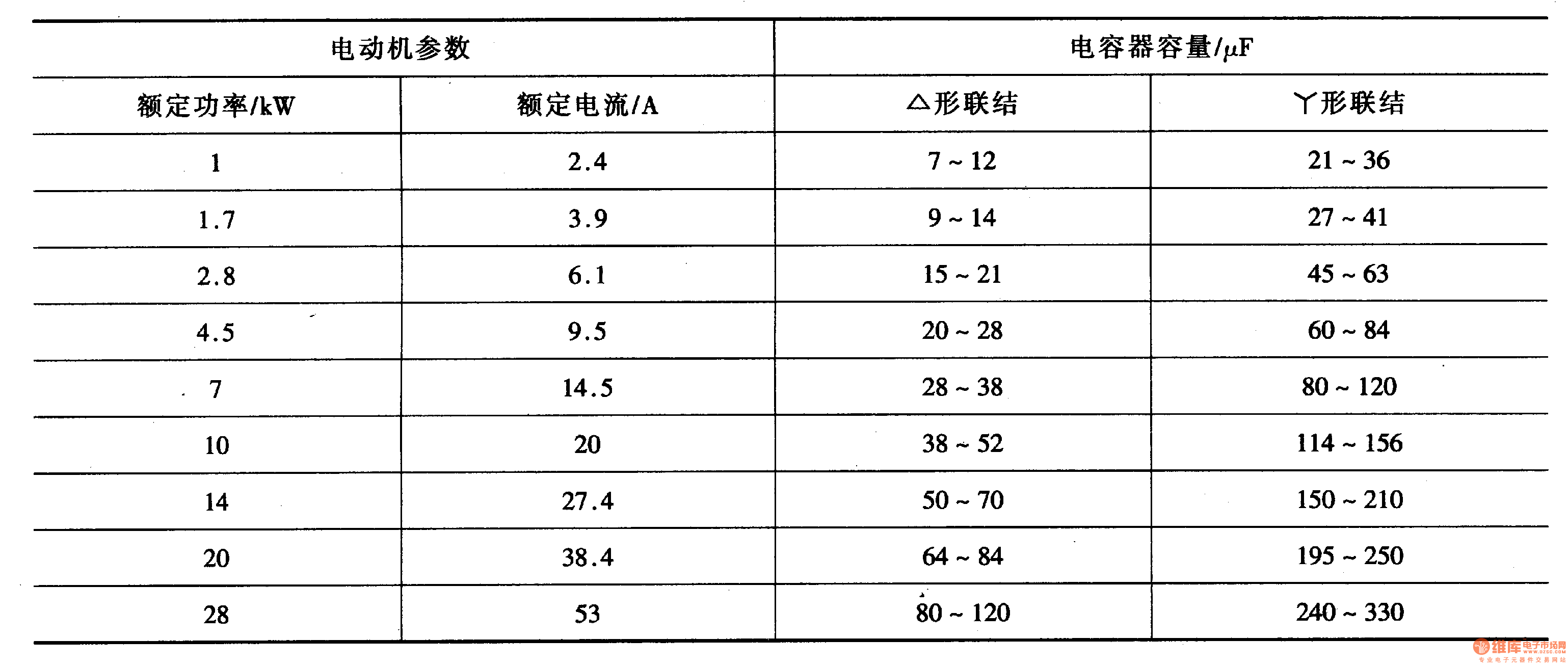 洁肤产品与三相电机与电缆对照表