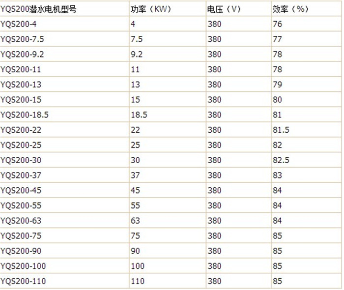 饮水机配件与三相电机与电缆对照表