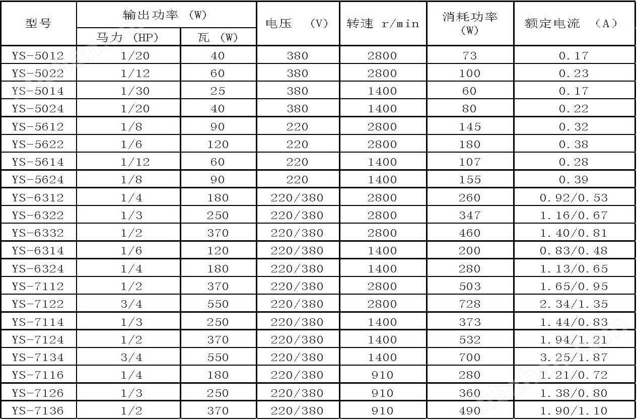 分动器/取力器/同步器与三相电机与电缆对照表