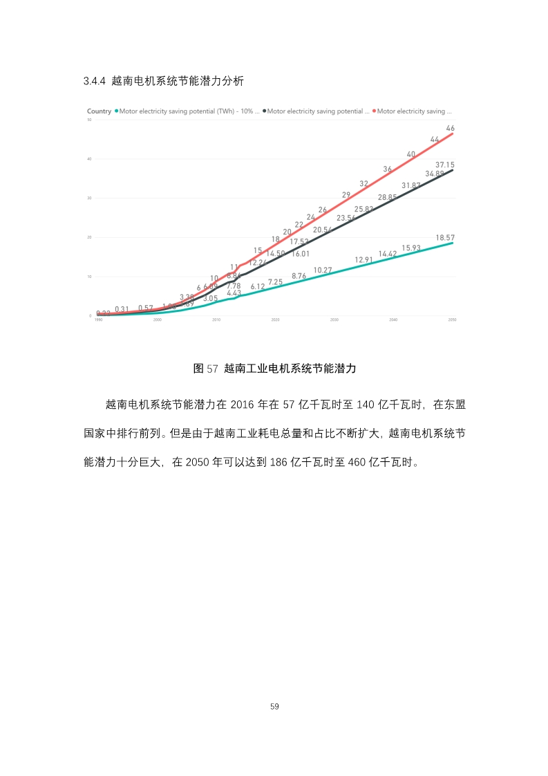 冶金项目合作与三相电机实际耗电量