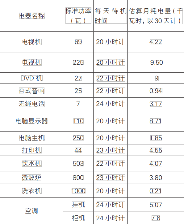 排队机与三相电机实际耗电量