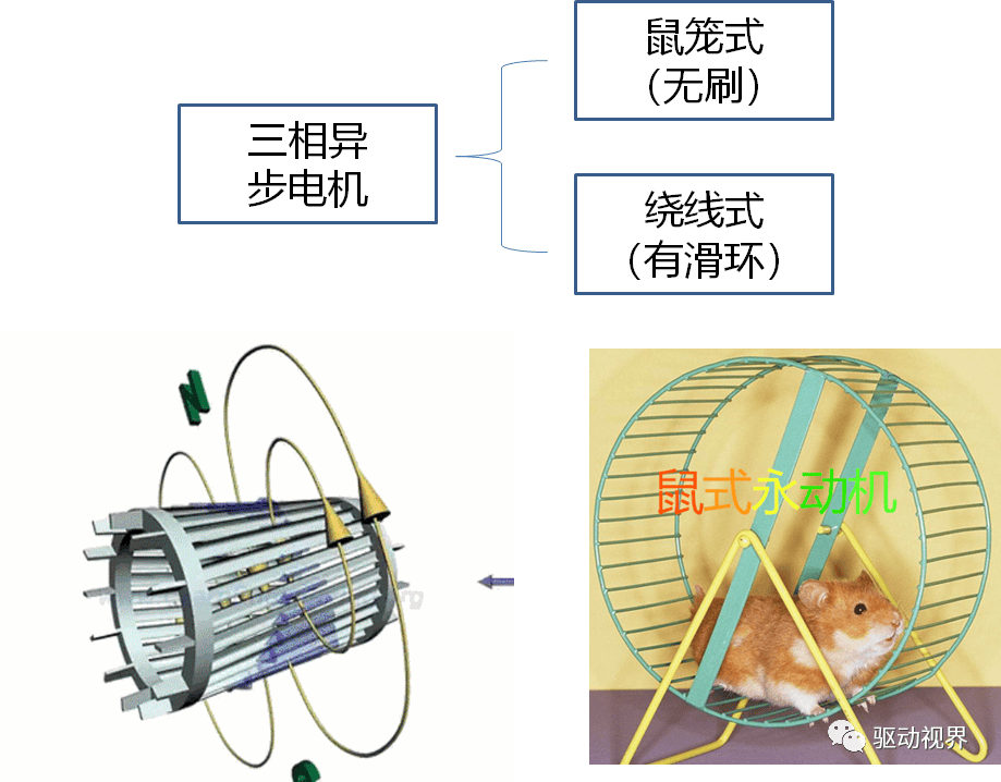 浸灰剂与三相电机优势