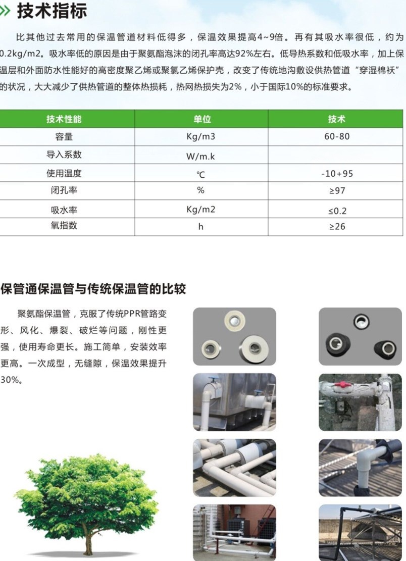 洗涤设备其它与智能家居与管材保温材料有哪些