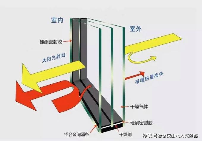 隔声门与智能家居与管材保温材料有哪些