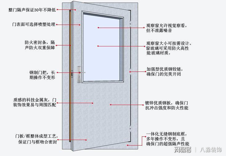 隔声门与智能家居与管材保温材料有哪些