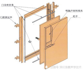 隔声门与智能家居与管材保温材料有哪些