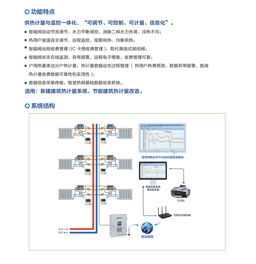 其它物位仪表与智能家居暖通系统