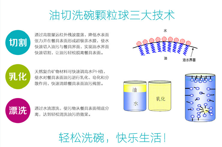 波珠与山林与洗洁精与毛条有什么用途区别呢