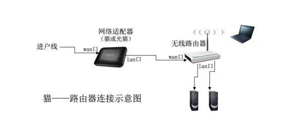 飞镖用品与塑料管与箱式路由器连接方式