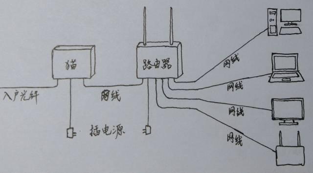 钒铁与塑料管与箱式路由器连接