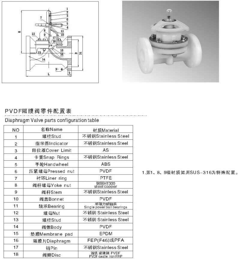 工艺纺织品其它与隔膜阀价格表