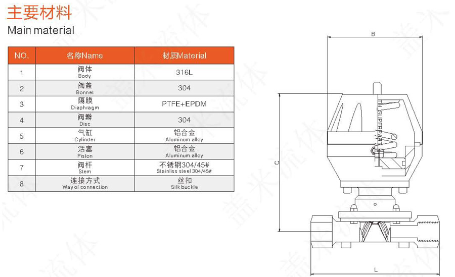 警示灯与隔膜阀价格表