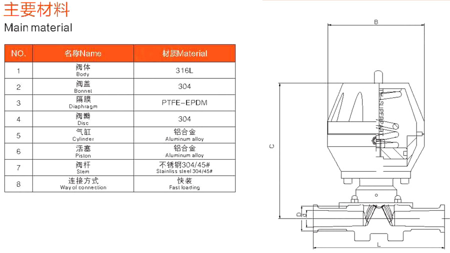 面膜与隔膜阀价格表