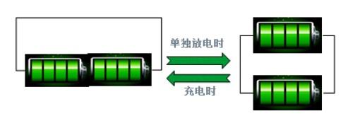 连身衣与剃须刀电池是串联还是并联