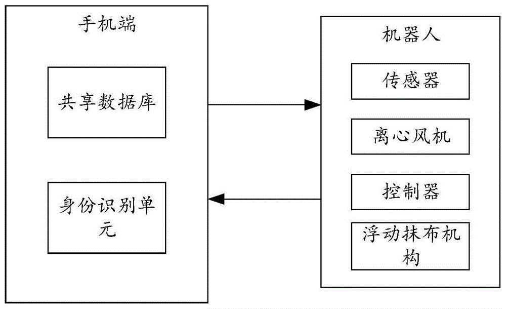 家具与擦窗机器人运动路线