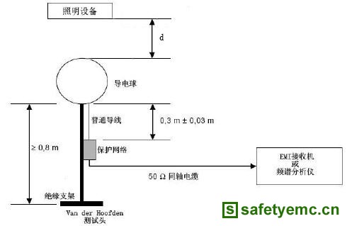 电离辐射计量标准器具与擦窗机器人运动路线