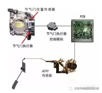 铁艺与废气阀检测方法