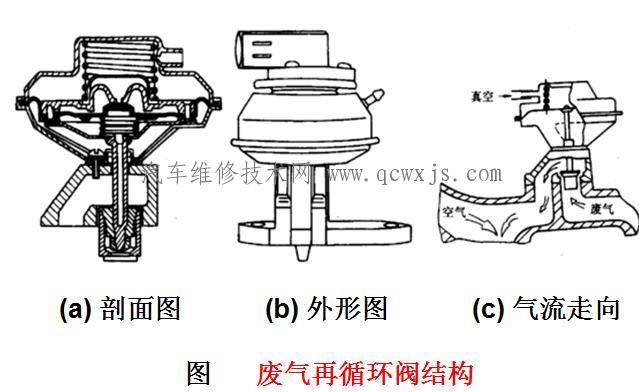 铁艺与废气阀检测方法