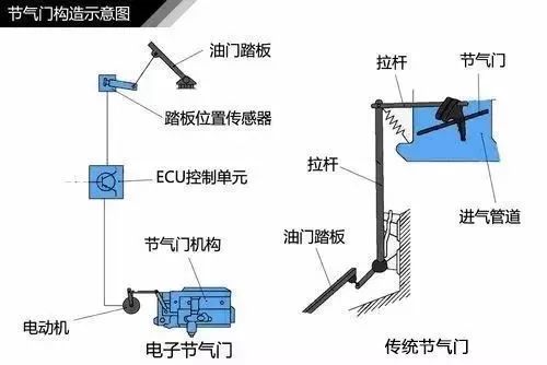 黑板与废气阀检测方法