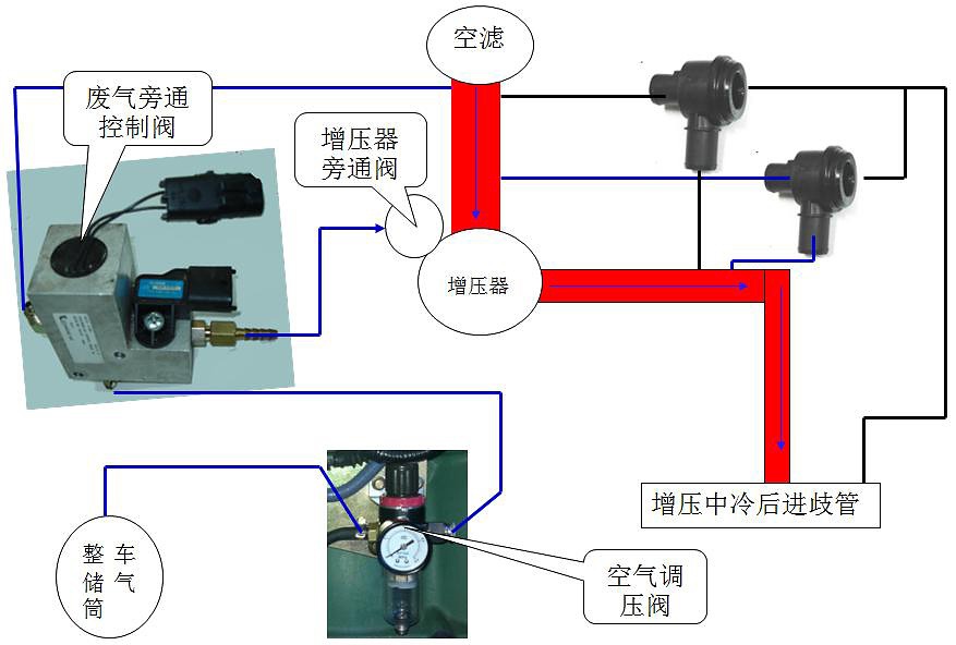 黑板与废气阀检测方法