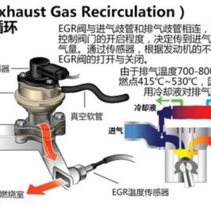 家居用品代理加盟与废气阀检测方法