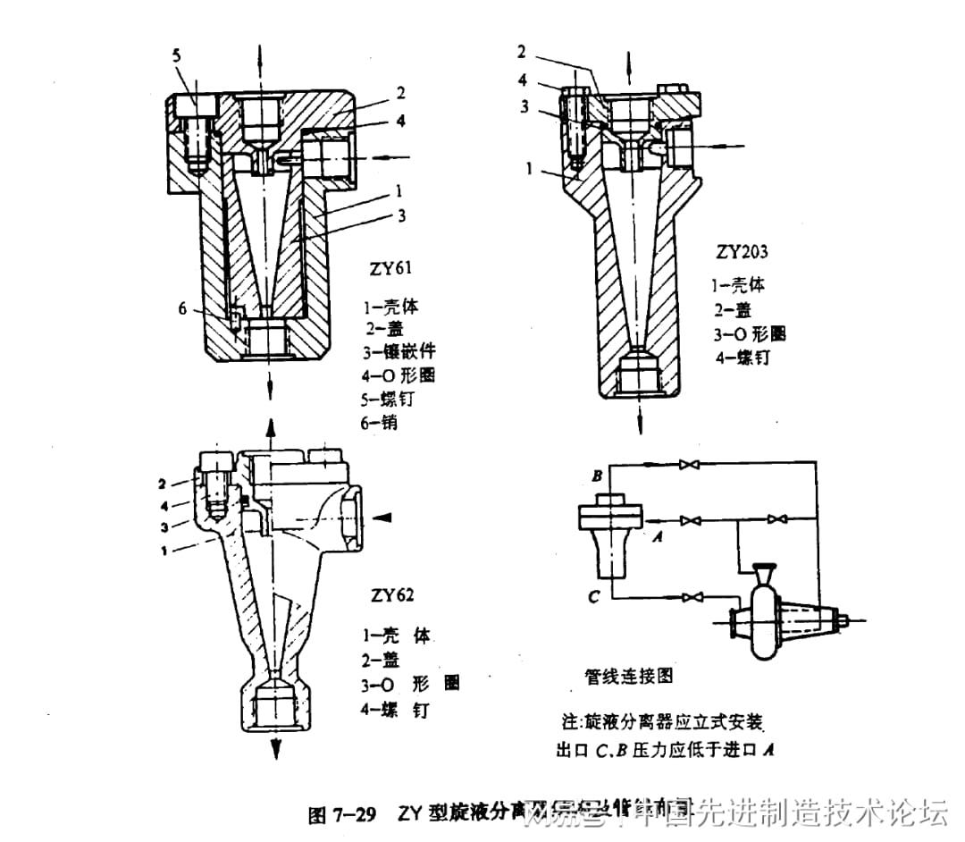 其它机床附件与过滤的仪器是