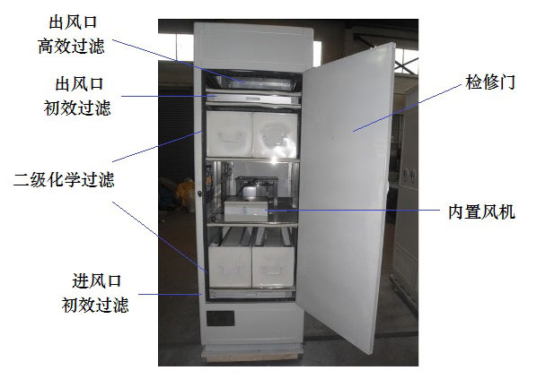 隔声门与过滤仪器化学