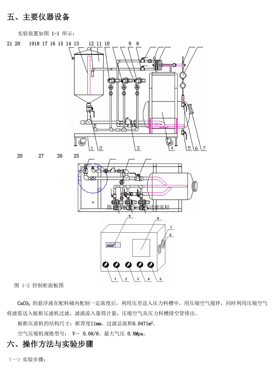 花边机与过滤仪器化学