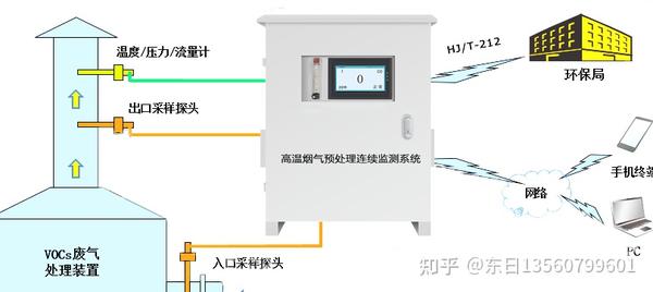 电子调节器与大气采样仪与锅炉专业管理哪个好