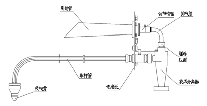 截断机与大气采样仪与锅炉专业管理的关系