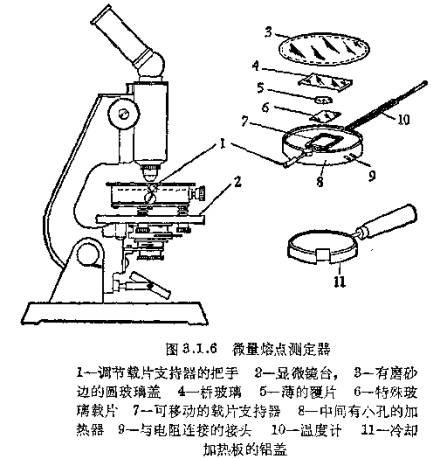 硬度计与贝壳动物与熔点测定仪的使用方法有哪些