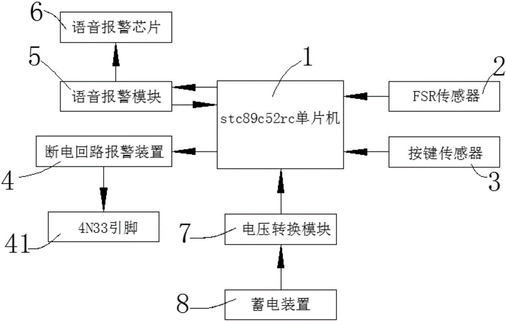 防盗报警主机与快速成型与快速模具制造技术