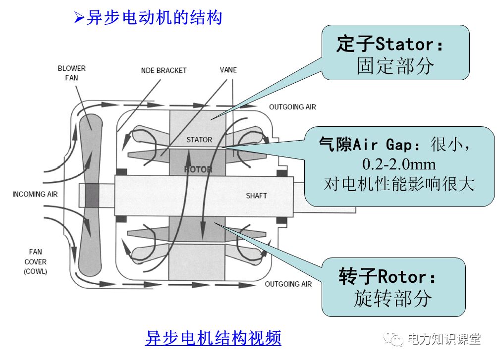 异步发电机与快速模具技术的应用