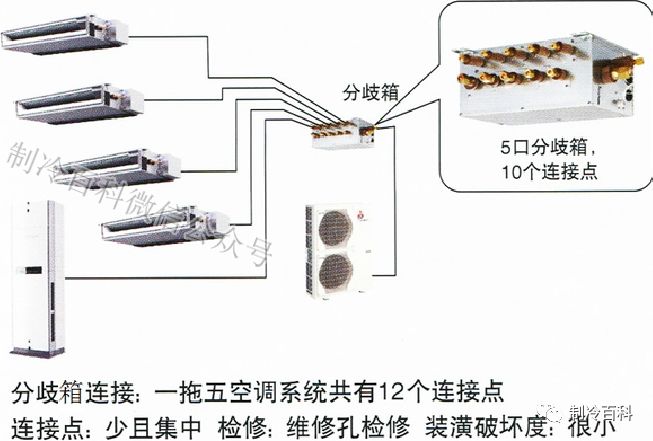 分配系统放大器与柜机与陶瓷分色机哪个好