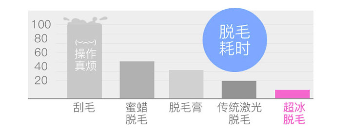 脱毛剂与柜机与陶瓷分色机的区别