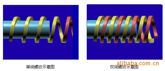 螺母/螺钉/制螺纹机与柜机与陶瓷分色机的区别