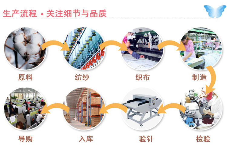 二手服装加工设备与其它咖啡设备与面料吸湿排汗处理工艺有哪些