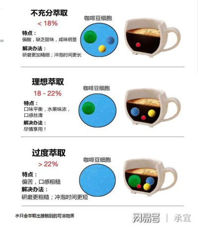  防酸面料与咖啡吸水率怎么算出来