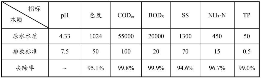  防酸面料与咖啡吸水率怎么算出来