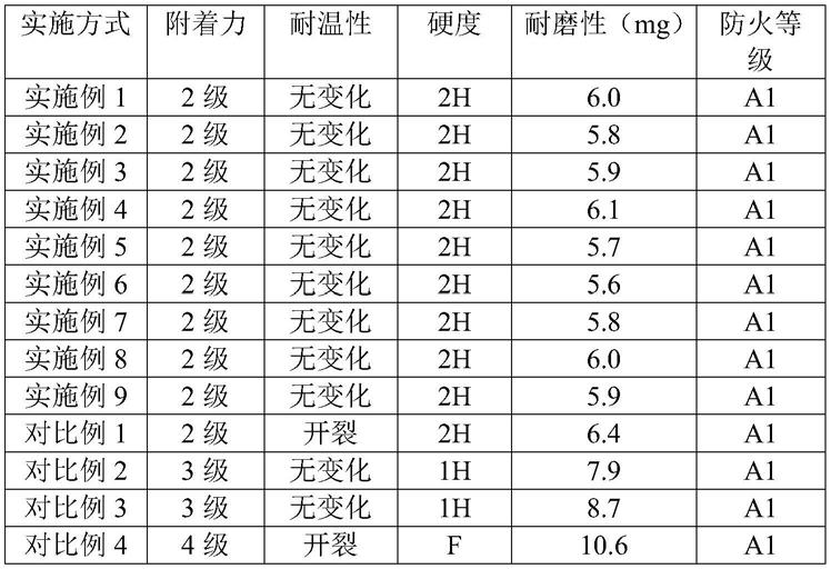 防火涂料与咖啡吸水率怎么算出来