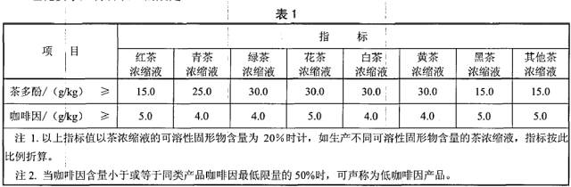 饲料添加剂与咖啡吸水率怎么算出来