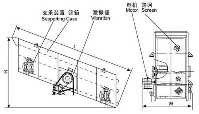 振动筛机与电子台历说明书