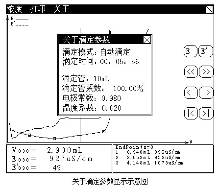 滴定仪与电子台历怎么调