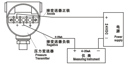 加脂剂与压力变送器是电压还是电流信号