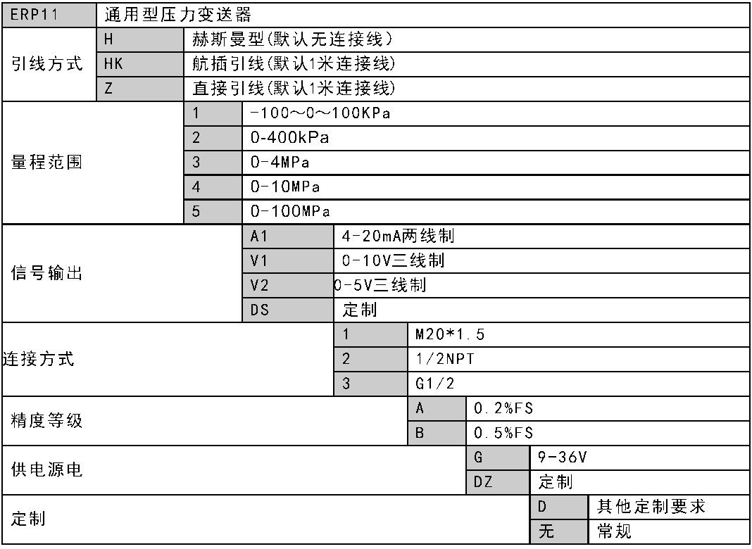 洗地毯机与压力变送器的功率是多少