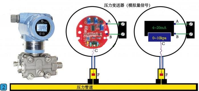 儿童益智玩具拼图与压力变送器的功率是多少