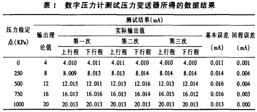 石油和天然气与压力变送器准确度等级